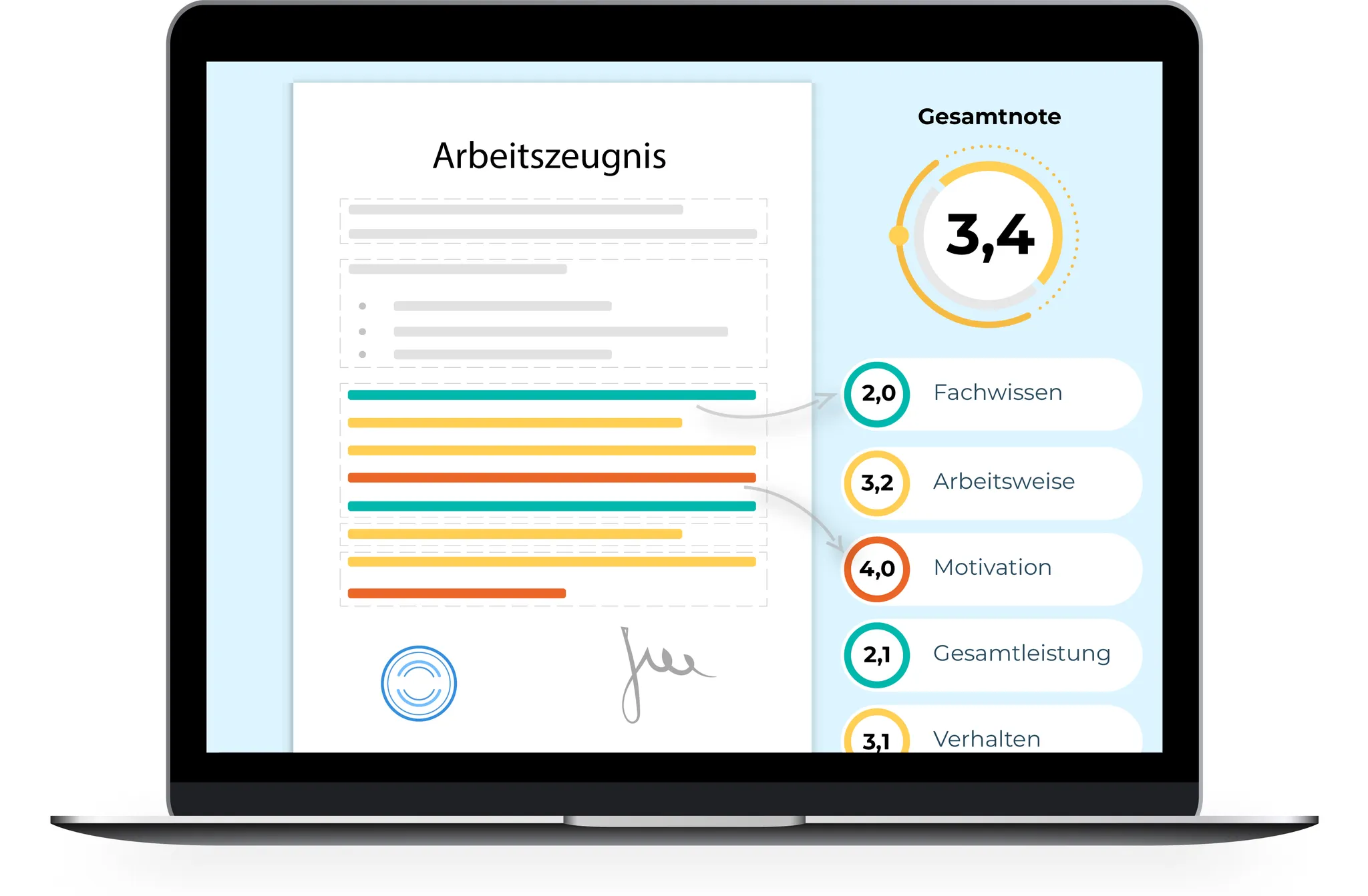 Arbeitszeugnis nach der Analyse